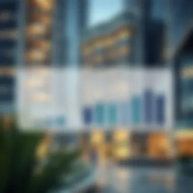 Investment potential chart showcasing DMS Building opportunities